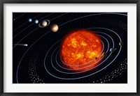 Framed Solar System VI