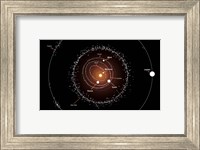 Framed Group of Asteroids and their Orbits around the Sun, Compared to the Planets