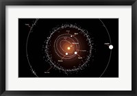 Framed Group of Asteroids and their Orbits around the Sun, Compared to the Planets