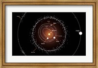 Framed Group of Asteroids and their Orbits around the Sun, Compared to the Planets