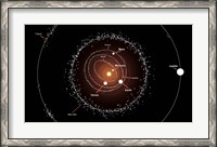 Framed Group of Asteroids and their Orbits around the Sun, Compared to the Planets