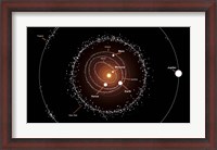 Framed Group of Asteroids and their Orbits around the Sun, Compared to the Planets