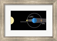 Framed diagram illustrating how Eclipses are created