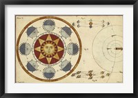 The Earth's Annual Orbit Framed Print