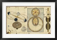 Framed Distance of Sun, Moon & Planets