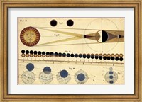 Framed Total Eclipses of Sun & Moon's Shadow