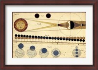 Framed Total Eclipses of Sun & Moon's Shadow