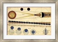 Framed Total Eclipses of Sun & Moon's Shadow