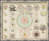 Framed Schematics, Mathematics & Geography Chart