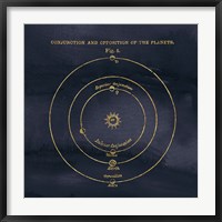 Framed Geography of the Heavens X Blue Gold
